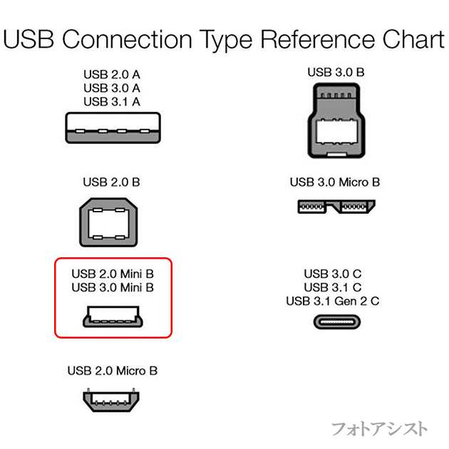 BUFFALO/バッファロー対応 USB2.0ケーブル A-miniBタイプ 1.0m