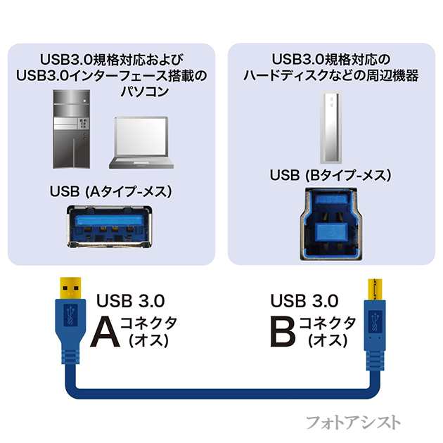 Logitec/ロジテック対応 USB3.0ケーブル A-Bタイプ 3.0m