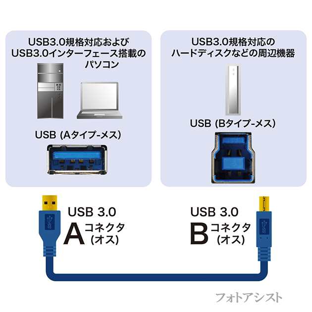 Iodata アイ オー データ対応 Usb3 0ケーブル A Bタイプ 5 0m ハードディスク Hdd接続などに データ転送ケーブルの通販はau Pay マーケット フォトアシスト