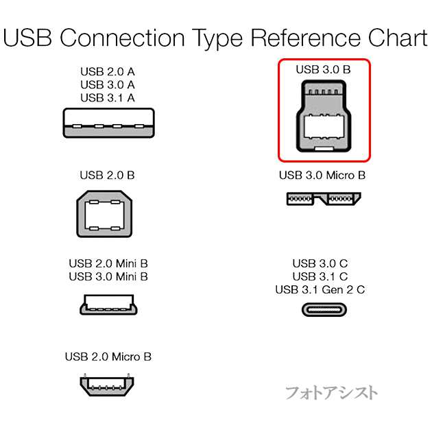 IODATA/アイ・オー・データ対応 USB3.0ケーブル A-Bタイプ 5.0m ...