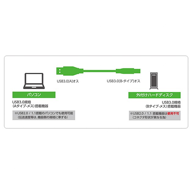 IODATA/アイ・オー・データ対応 USB3.0ケーブル A-Bタイプ 5.0m