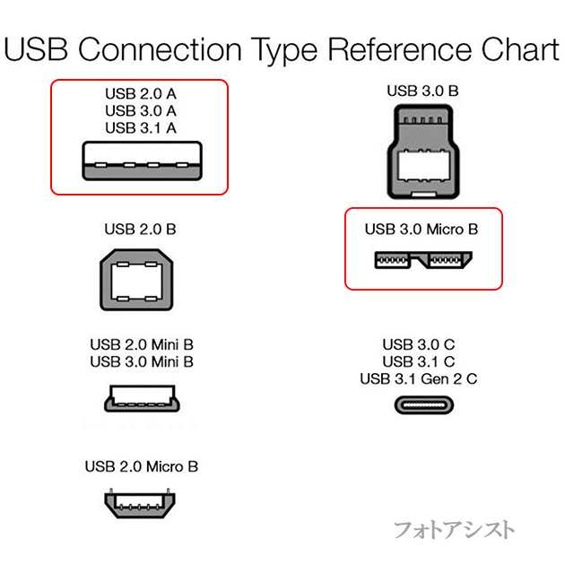 SEAGATE/シーゲイト対応 USB3.0 MicroB USBケーブル 0.3m part2 A