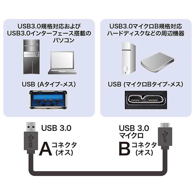 IODATA/アイ・オー・データ対応 USB3.0 MicroB USBケーブル 0.3m A