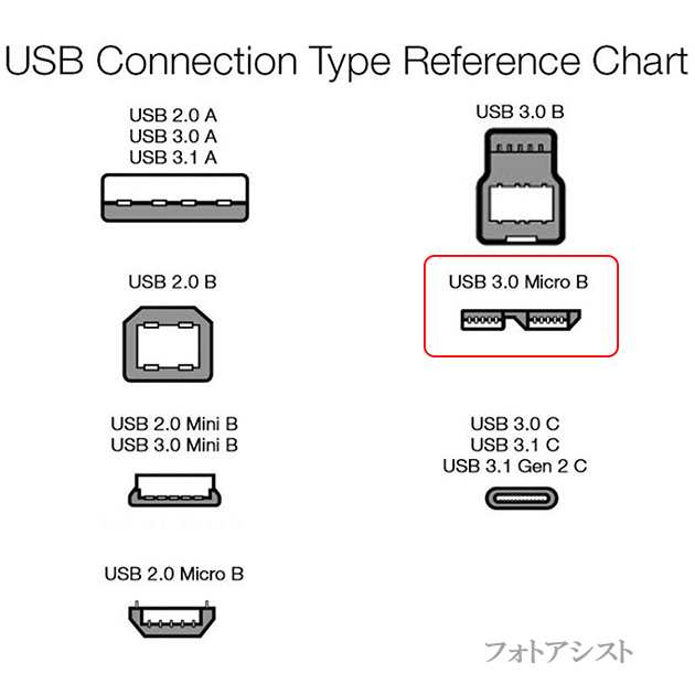 IOデータ HDPX-UTC2S USB 3.1 Gen1 Type-C対応 ポータブル