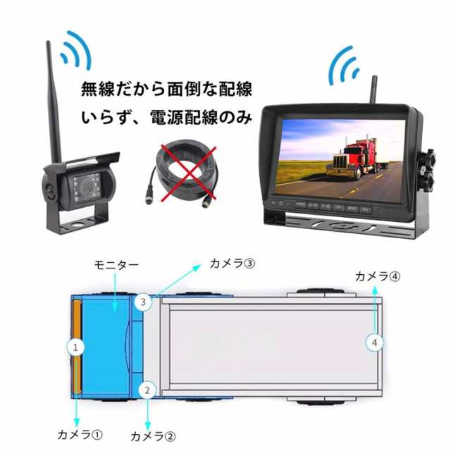 デジタルワイヤレスカメラシステム 4分割 カメラ4個 4CH同時録画可