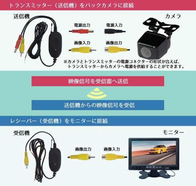 ワイヤレスバックカメラセット（12V車用） トランスミッター+カメラ+