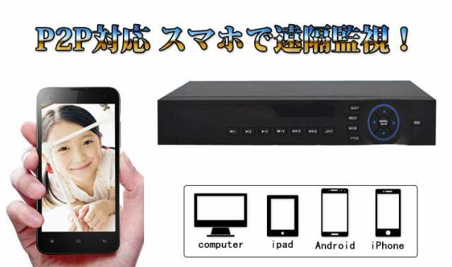 品質保証人気16CH同時接続 H.264デジタルレコーダーVGA/HDMI出力端子 DVR16CH その他