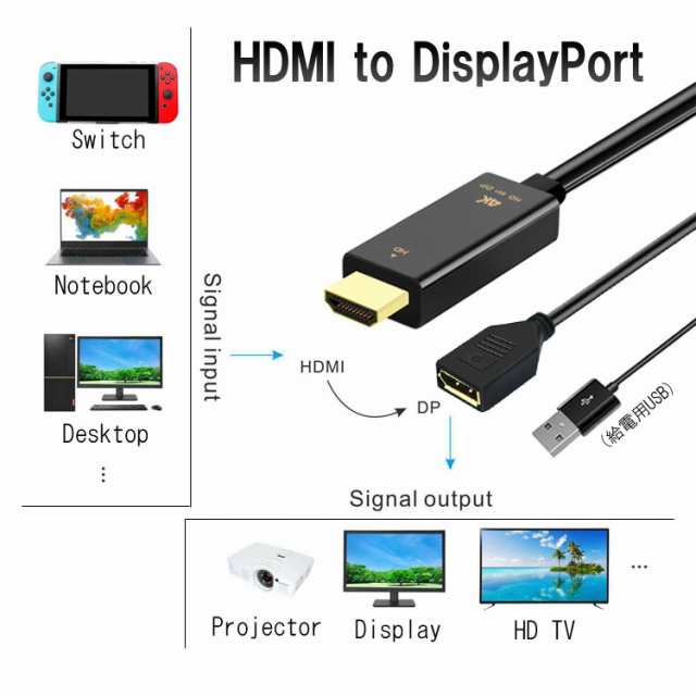 HDMI to DisplayPort 変換アダプタ HDMI オス ディスプレイポート メス