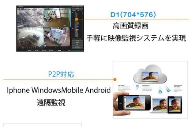 4chデジタルレコーダー カメラ4台接続 同時録画可能 スマホでどこからでもリアルイム監視 遠隔操作 H 264 Vga Hdmi出力 Dvr6404 最安挑戦 4chデジタルレコーダー カメラ4台接続 同時録画可能 スマホでどこからでもリアルイム監視 遠隔操作 H 264 Vga Hdmi出力 Dvr6404 最安挑戦