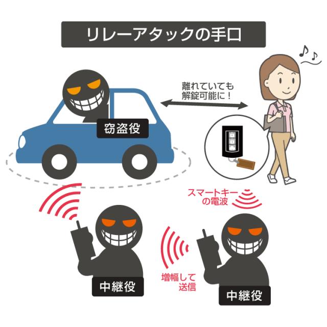 リレーアタック車盗難防止対策 電波遮断ポーチ スマートキーケース Rfid対策に リレーアタック防止 キーケース Csk8512の通販はau Pay マーケット オリジンモール 19 24日 還元祭クーポン有 Au Pay マーケット店