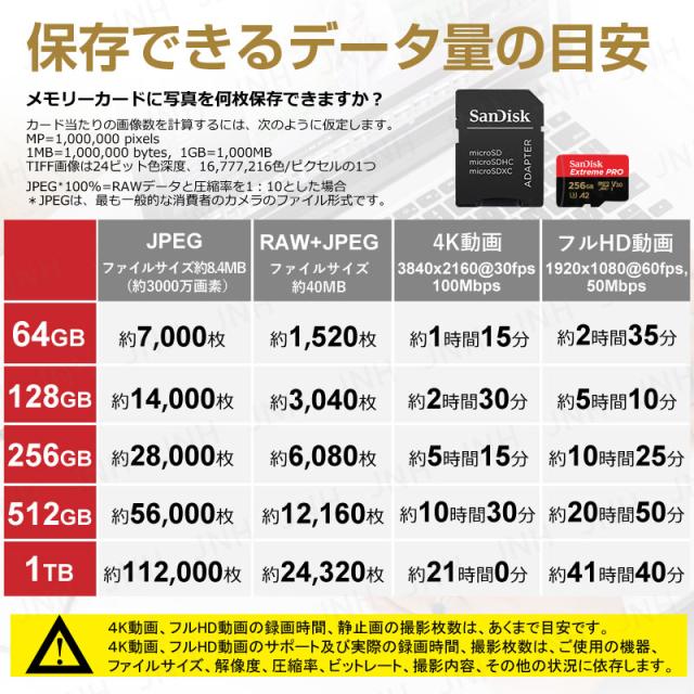 microSDXCカード 256GB SanDisk Extreme PRO V30 A2 R:200MB/s W:140MB/s UHS-I U3 Class10 SD変換アダプター付 マイクロSDカード microSDXCカード SDSQXCD-256G-GN6MA海外パッケージ品 ポイント消化_13