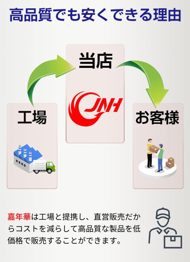 JNH CFexpress Type B メモリーカード 256GB R:1800MB/s W:1200MB/s 8K 4K ビデオ CFX-256GB02/JP 5年保証 CFカード コンパクトフラッシュカード ネコポス送料無料 ポイント消化_12