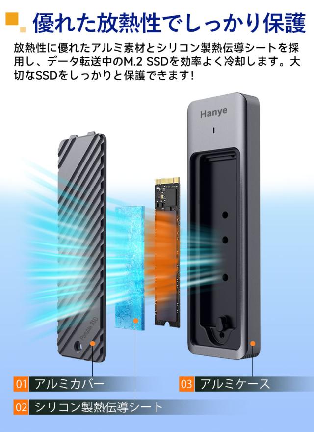 ポータブルSSD 外付けSSD 1TB USB 3.2 Gen2 10Gbps Type‐C Hanye USB 