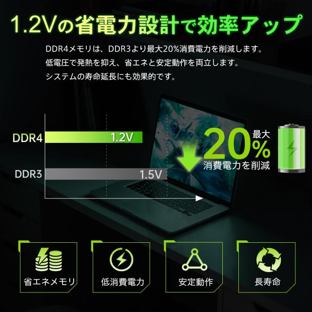 ノートPC用メモリ PC4-21300(DDR4-2666) 32GB(16GBx2枚) SODIMM Hanye 1.2V CL19 260pin SD4-16GB-2666-2R8 国内正規代理店品 5年保証 送料無料 ネコポス送料無料 ポイント消化