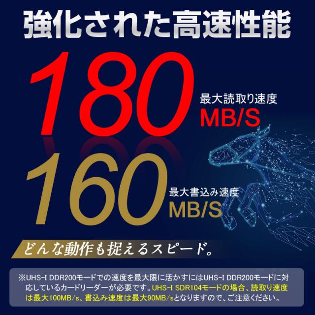 microSDXCカード 1TB R:180MB/s W:160MB/s UHS-I DDR200モード U3 V30 