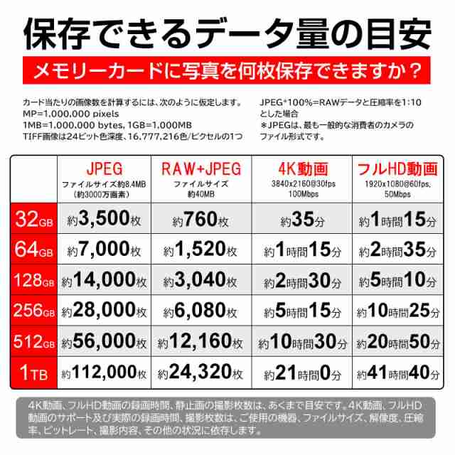 マイクロSD 1TB サンディスク 2セット