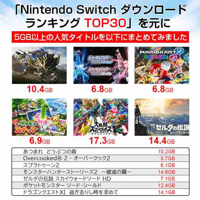 microSDXCカード マイクロSDカード 256GB SanDisk UHS-I U1 A1 R:150MB/s  SDSQUAC-256G-GN6MN海外パッケージ品 Nintendo Switch対応 Micの通販はau PAY マーケット - 嘉年華 | au  PAY マーケット－通販サイト