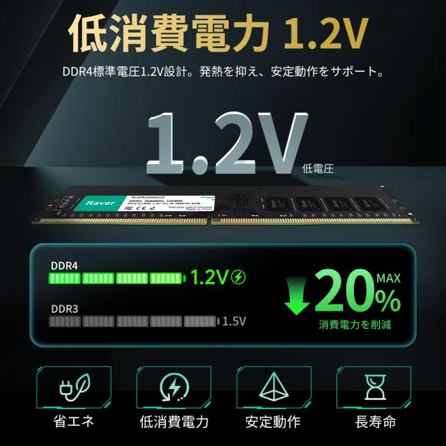 デスクトップPC用メモリ PC4-21300(DDR4-2666) 8GB DIMM Raver 1.2V CL19 288pin 国内正規代理店品 5年保証 ネコポス送料無料 ポイント消化_2