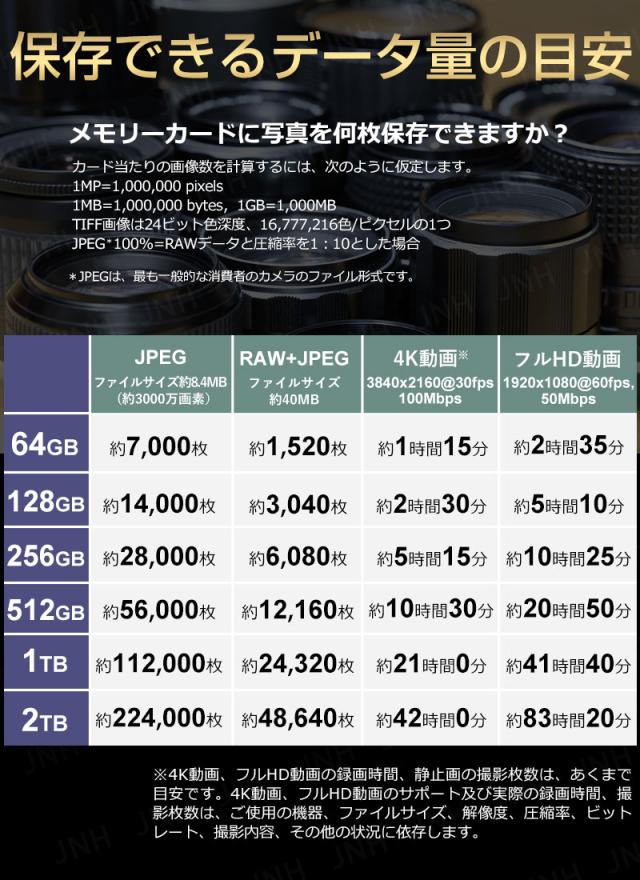 SDカード 1TB SanDisk Extreme PRO SDXCカード UHS-II U3 V60 6K 4K R:280MB/s W:150MB/s  SDSDXEP-1T00-GN4IN 海外パッケージ 宅配便配送 sdxc カード 1tb ポイント消化_8