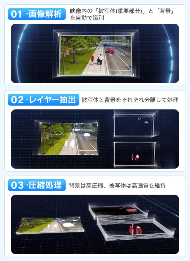 5MP AI搭載 バレット型防犯カメラ 高精細監視 人体検知 スマート分析 屋外対応 IP67 1TOPS ターゲット検知 120dB WDR PoE給電 並行輸入品 3年保証 宅配便_9