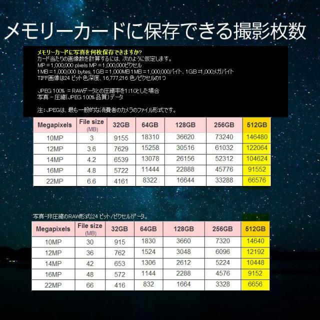 microSDXC 512GB JNHブランド R:100MB/s Class10 UHS-I U3 V30 4K Ultra HD A1国内2年保証 Nintendo Switch/DJI OSMO/GoPro/Insta360 ONE X2/Insta360 ONE RS動作確認済 microsd 512gb microsdカードポイント消化_14