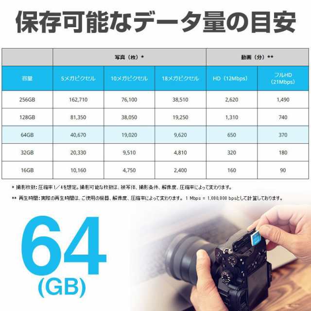 SDXCカード 64GB Kioxia（旧Toshiba） EXCERIA UHS-I U1 超高速100MB/S