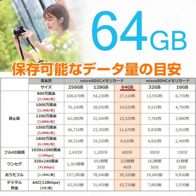 microSDXC 64GB Kioxia EXCERIAマイクロSDカード UHS-I U1 100MB