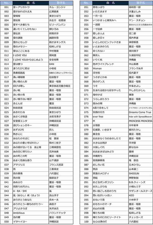 その他カラオケ１番カートリッジAリスト３０００曲 - その他