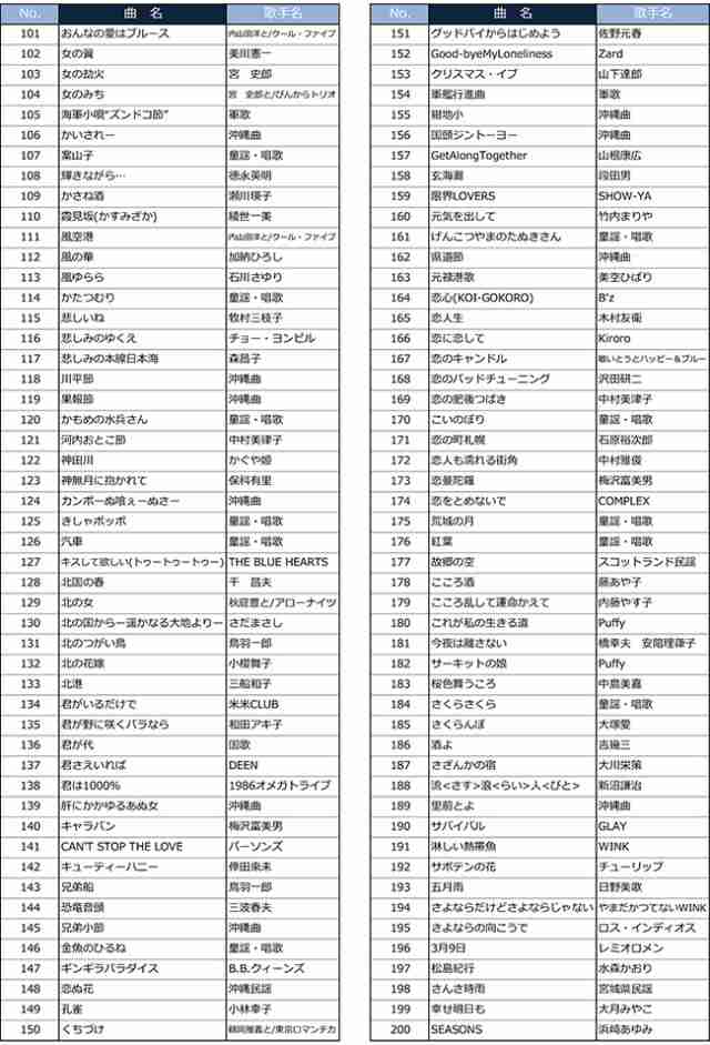 カラオケ1番 一番 3000曲追加曲カートリッジA 曲リスト冊子-