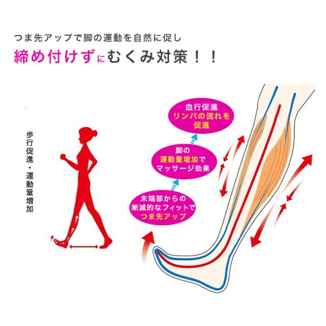 むくみ対策靴下《同色2足》(むくみ 靴下 高齢者 ソックス 足 解消 グッズ 医療機器 あし オフィス 飛行機 ハイソックス)