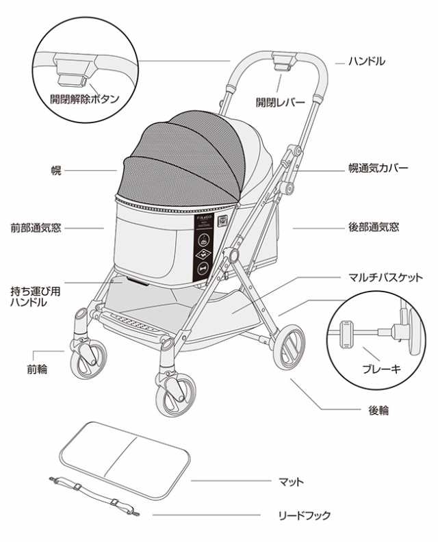 正規品 FikaGo フィカゴー フリートゥゴー(ペットキャリー ペット用