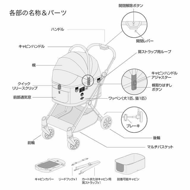 FikaGo FLYTTA フィカゴー フリッタ(ペットカート 小型 中型 犬 多頭 ...