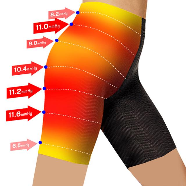 SOLIDEA ソリディア 加圧デザインパンティストッキング ワンダー70 ブラック《3個セット》(加圧 ストッキング 補正下着 レディース パンスト パンティストッキング 黒 出勤 通勤 オフィス 3足 セット)