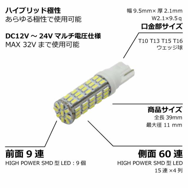 ハイマウントストップランプ】 LED 日産 NV200バネット用LED M20 H21.5〜【孫市屋車種別】の通販はau PAY マーケット -  LEDのマゴイチヤ | au PAY マーケット－通販サイト