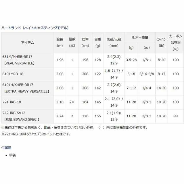 ダイワ　ハートランド　６１０１ＭＲＢ−１８（ベイト１ピース）