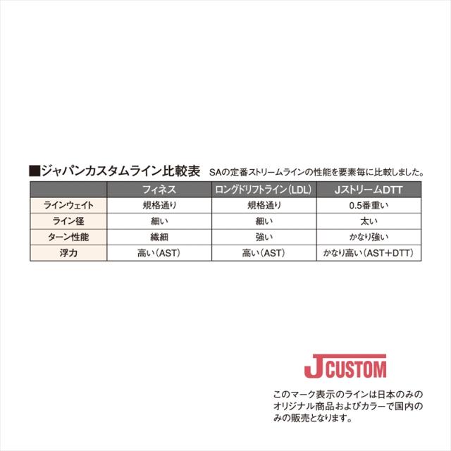ティムコ（Scientific Anglers LLC）　ＳＡ　スープラ　Ｊストリーム　ＤＴＴ　ＤＷＦ１Ｆ　ウィロー_2
