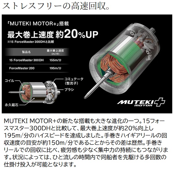 シマノ 電動リール 23フォースマスター 200DH_4