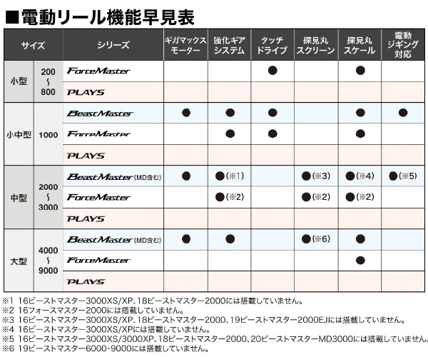 シマノ 電動リール 23フォースマスター 200DH_6