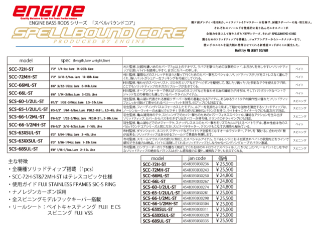 【訳あり】エンジン スペルバウンドコア SCC-66-1/2MH-ST (ベイト1ピース)