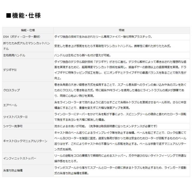 ダイワ スピニングリール ウインドサーフ35 太糸 2017モデル