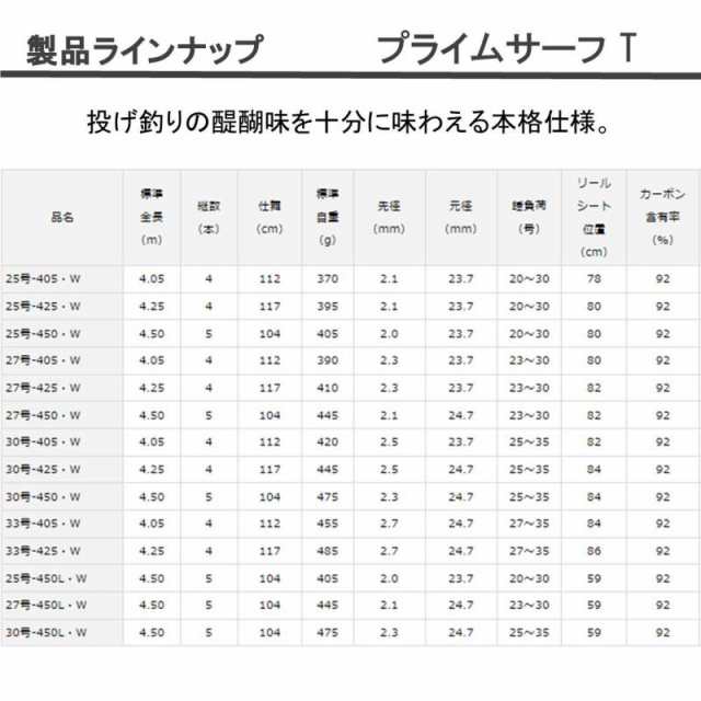 ダイワ プライムサーフ ｔ３０ ４５０ ｗの通販はau Pay マーケット 釣具のキャスティング Au Pay マーケット店