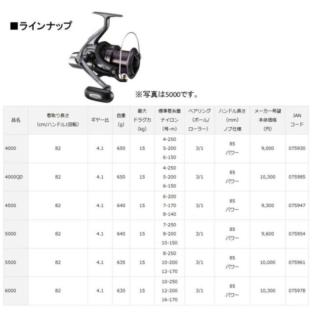 ダイワ スピニングリール クロスキャスト 6000 2017モデル_4