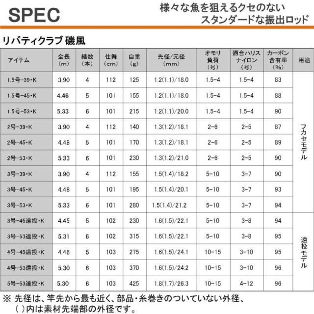 ダイワ　リバティクラブ　磯風　３−４５・Ｋ
