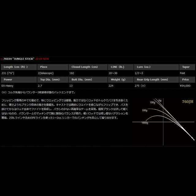 ﾉﾘｰｽﾞ ﾛｰﾄﾞﾗﾝﾅｰｳﾞｫｲｽ ｼﾞｬﾝｸﾞﾙ RRVJ760JH (ﾍﾞｲﾄ/2ﾋﾟｰｽ　ﾃﾚｽｺﾋﾟｯｸ)