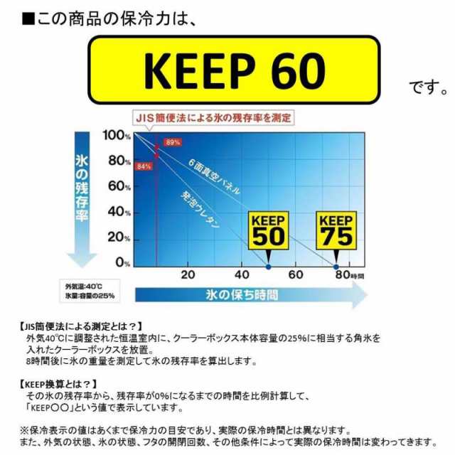 ダイワ クーラーボックス シークールキャリー２ Ｓ２５００ ＬＢ／ＢＬ※他商品同時注文不可