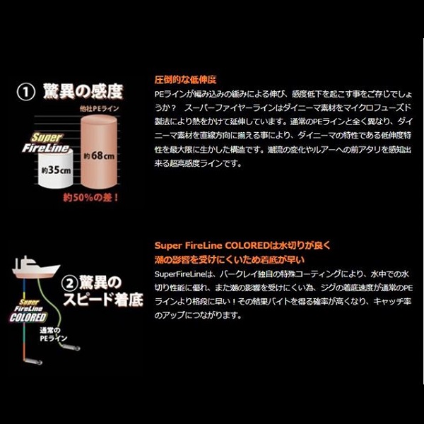 ピュアフィッシングジャパン スーパーファイヤーライン ３ ０号 ４５ｌｂ ３００ｍ カラードの通販はau Pay マーケット 釣具のキャスティング 還元祭クーポン対象店 Au Pay マーケット店