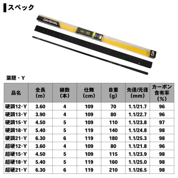 ダイワ 葉隠(ハガクレ) へら コイ 万能振出竿 超硬１５・Ｙ_4
