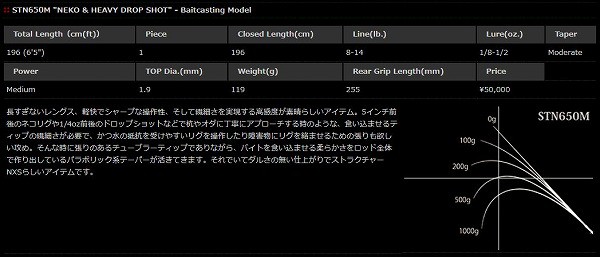 ノリーズ　ストラクチャーＮＸＳ　ＳＴＮ６５０Ｍ