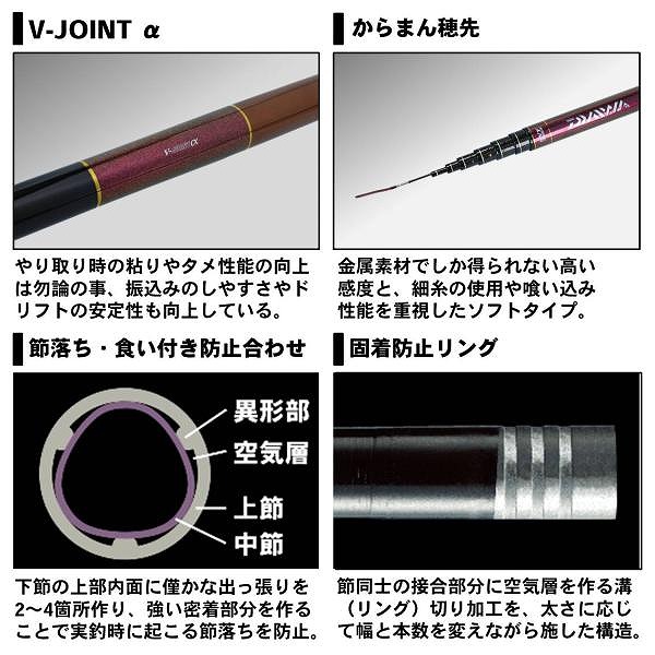 ダイワ　琥珀本流ハイパードリフト　アマゴ抜　７５