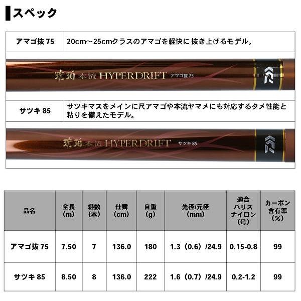 ダイワ　琥珀本流ハイパードリフト　アマゴ抜　７５